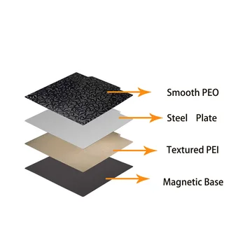 ENERGETICKÉ Obojstranný Textúrou PEI +Hladké PEO/Carbon Fiber PET pružinovej Ocele Stavať Doska 295x275mm pre Creality Sermoon D1